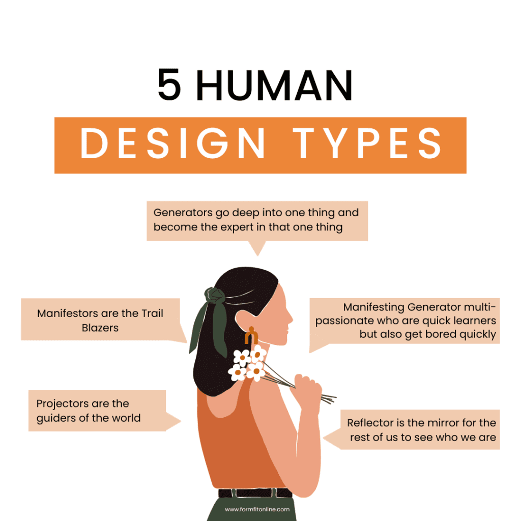 human design type
