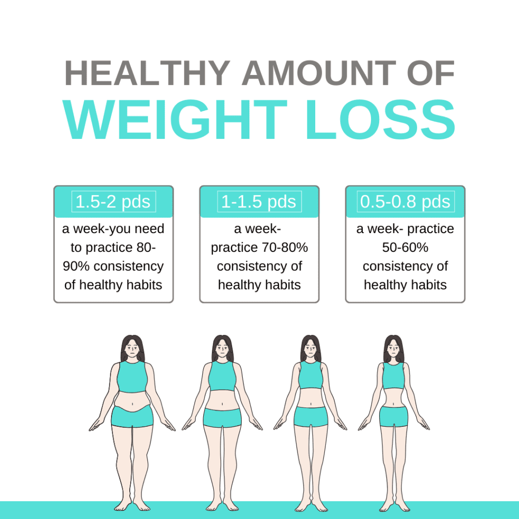Why I'm not Losing Weight